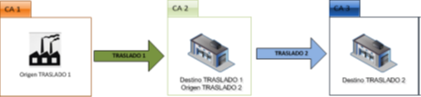 Residuos rechazados enviados a nuevo destino