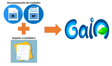 Pantalla GAIA