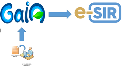 Esquema GAIA origen Galicia