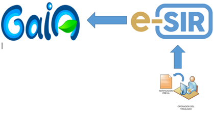 Esquema GAIA destino Galicia